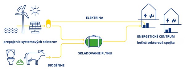 energeticky prechod