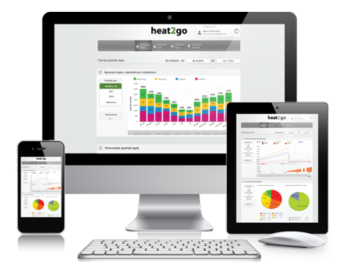 Online monitoring spotrieb energií