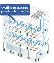 existujuce-rozvody